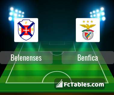 Preview image Belenenses - Benfica