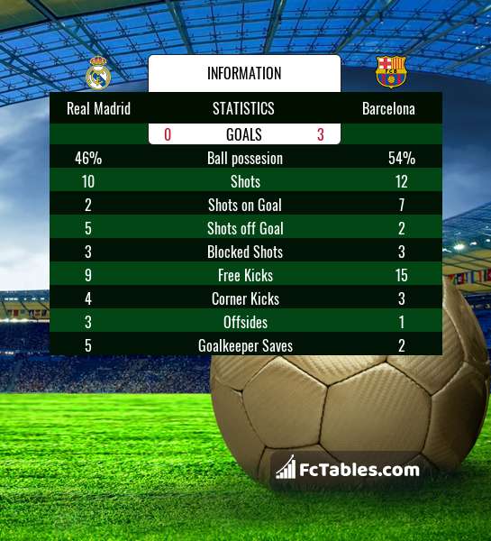 Preview image Real Madrid - Barcelona