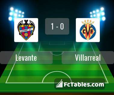 Podgląd zdjęcia Levante - Villarreal