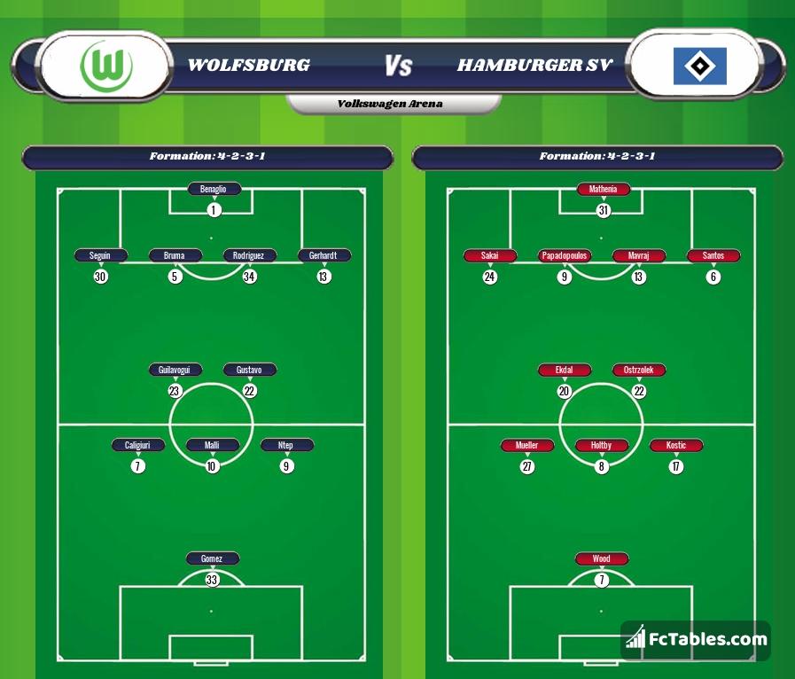 Preview image Wolfsburg - Hamburger SV