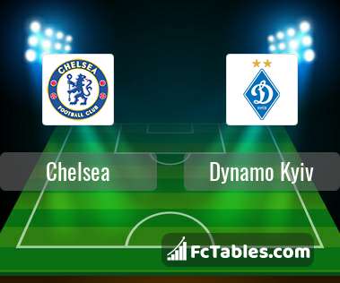 Podgląd zdjęcia Chelsea - Dynamo Kijów