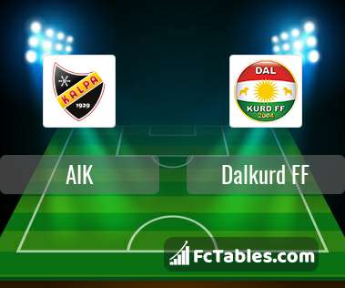 Preview image AIK - Dalkurd FF