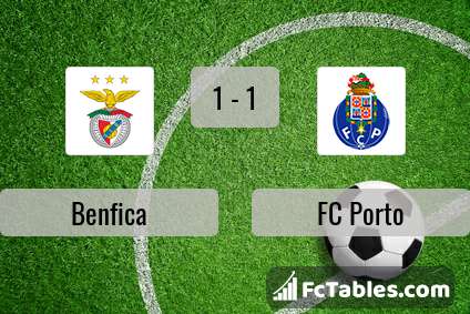 Podgląd zdjęcia Benfica Lizbona - FC Porto