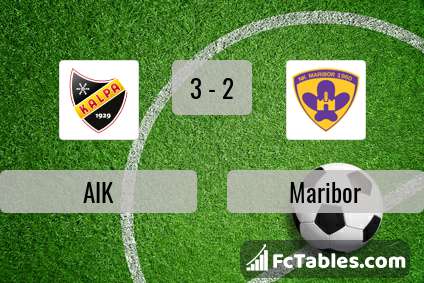 Preview image AIK - Maribor