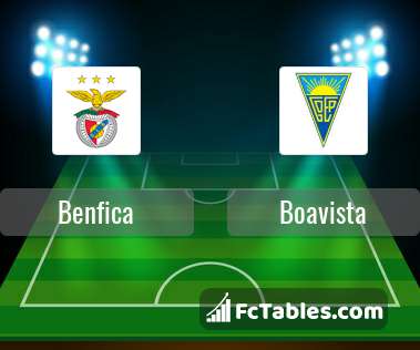 Preview image Benfica - Boavista