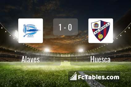 Preview image Alaves - Huesca