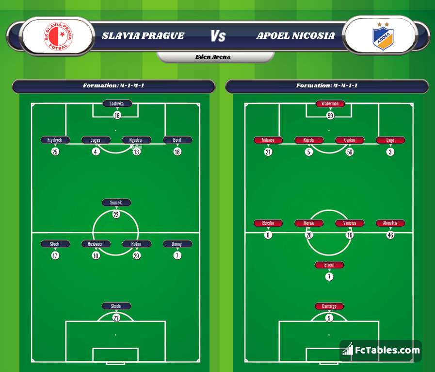 Preview image Slavia Prague - APOEL Nicosia