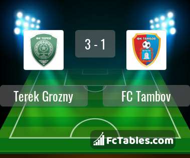 Preview image Terek Grozny - FC Tambov