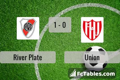 River Plate vs Torque H2H stats - SoccerPunter