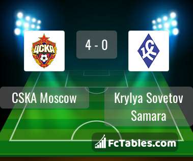 Anteprima della foto CSKA Moscow - Krylya Sovetov Samara