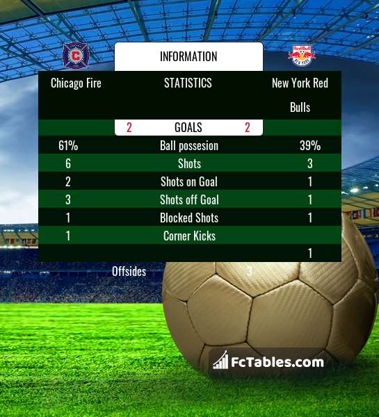 Preview image Chicago Fire - New York Red Bulls