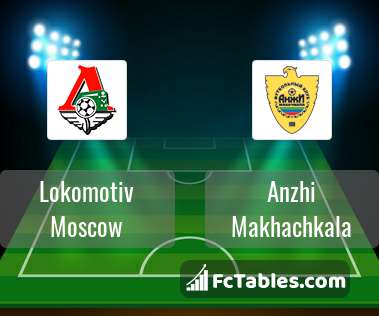 Preview image Lokomotiv Moscow - Anzhi Makhachkala