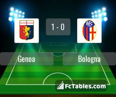Preview image Genoa - Bologna