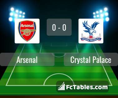 Anteprima della foto Arsenal - Crystal Palace