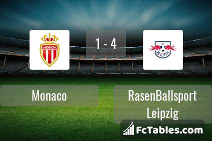 Preview image Monaco - RasenBallsport Leipzig