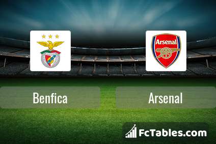Anteprima della foto Benfica - Arsenal
