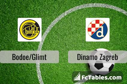 Preview image Bodoe/Glimt - Dinamo Zagreb