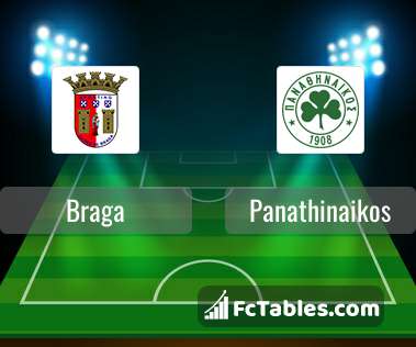 Preview image Braga - Panathinaikos