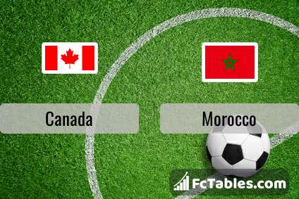 Preview image Canada - Morocco