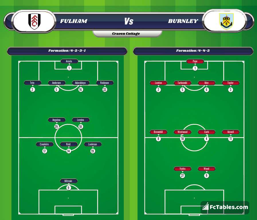 Preview image Fulham - Burnley