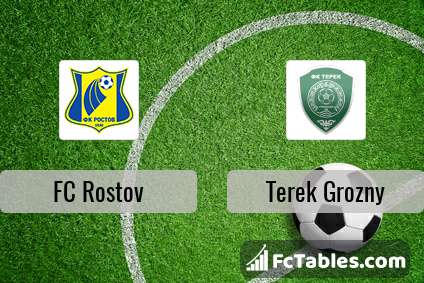 Preview image FC Rostov - Terek Grozny