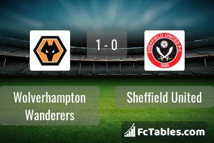 Anteprima della foto Wolverhampton Wanderers - Sheffield United