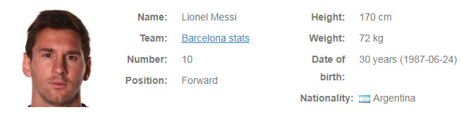 Leo Messi profile