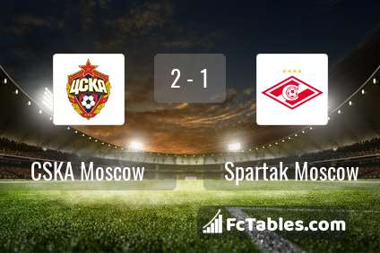 Podgląd zdjęcia CSKA Moskwa - Spartak Moskwa