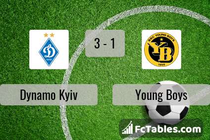 Podgląd zdjęcia Dynamo Kijów - Young Boys Berno