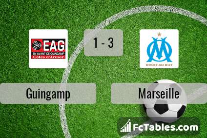 Preview image Guingamp - Marseille