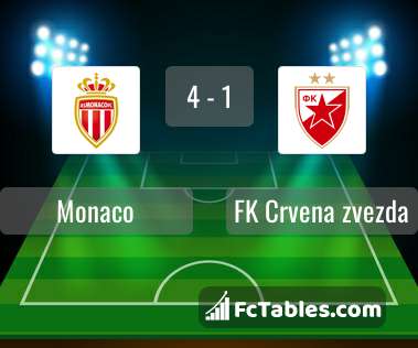 Preview image Monaco - FK Crvena zvezda