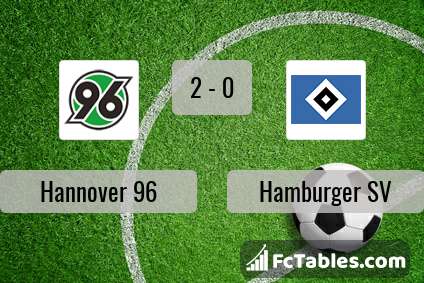 Podgląd zdjęcia Hannover 96 - Hamburger SV