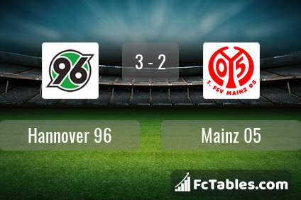 Podgląd zdjęcia Hannover 96 - FSV Mainz 05