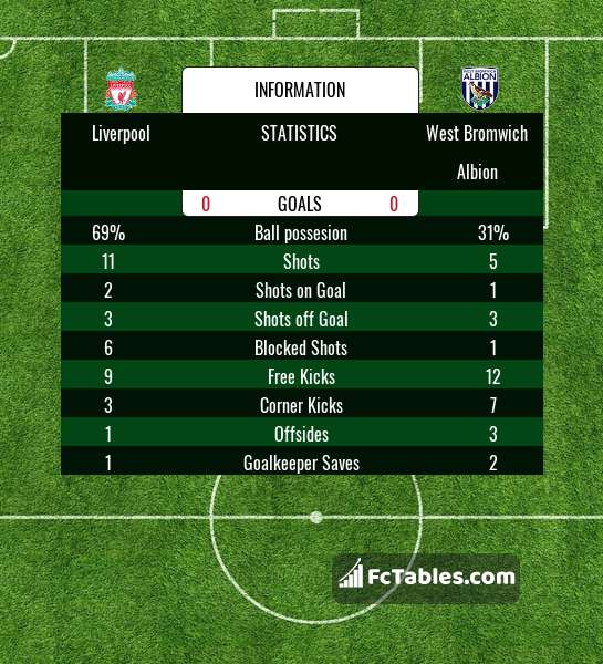Preview image Liverpool - West Bromwich Albion