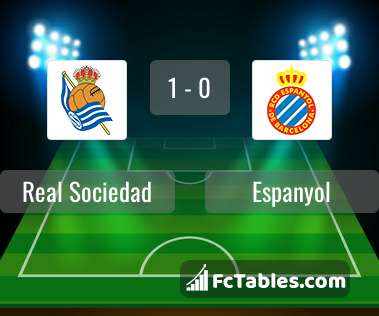 Anteprima della foto Real Sociedad - Espanyol