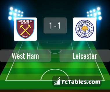 Podgląd zdjęcia West Ham United - Leicester City