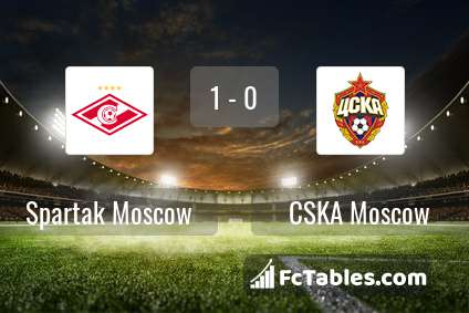 Podgląd zdjęcia Spartak Moskwa - CSKA Moskwa