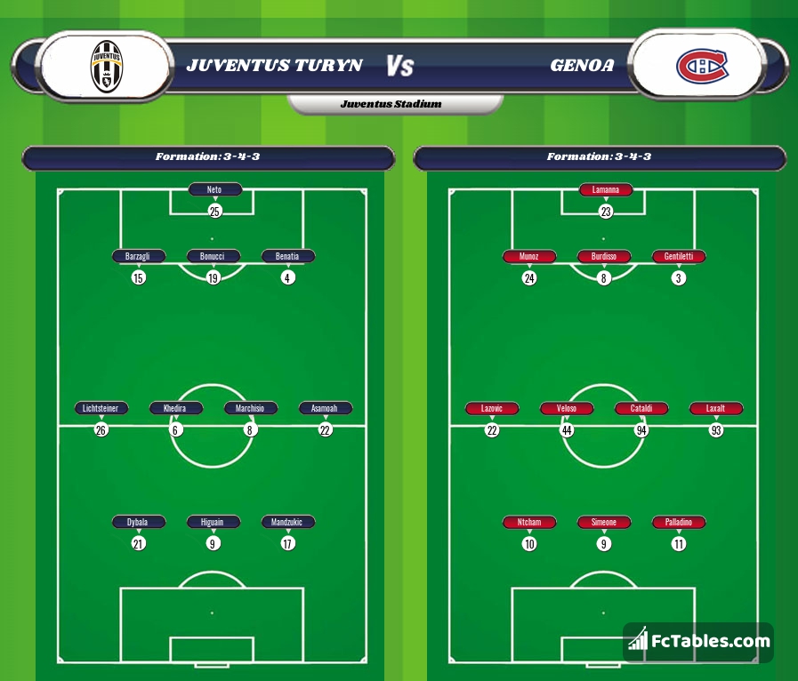 Preview image Juventus - Genoa