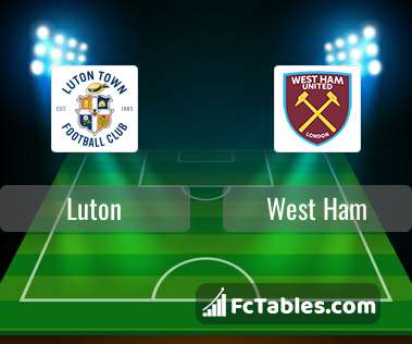 Preview image Luton - West Ham