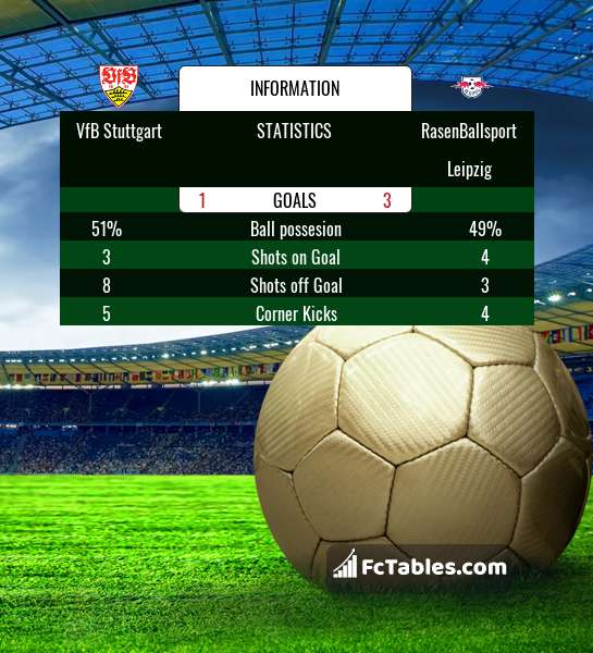 Preview image VfB Stuttgart - RasenBallsport Leipzig