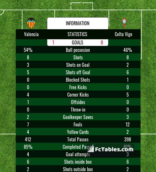 Preview image Valencia - Celta Vigo