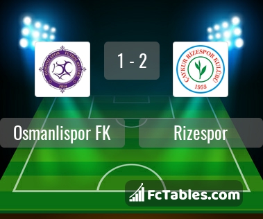 Preview image Osmanlispor FK - Rizespor