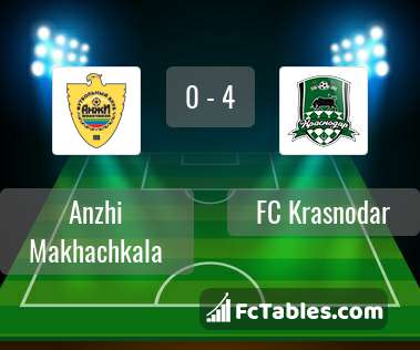 Preview image Anzhi Makhachkala - FC Krasnodar