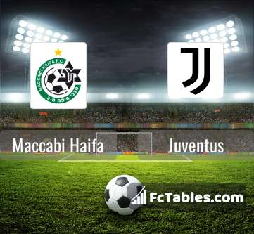 Podgląd zdjęcia Maccabi Hajfa - Juventus Turyn