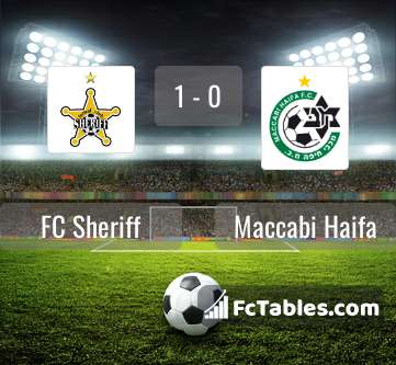 Anteprima della foto FC Sheriff - Maccabi Haifa
