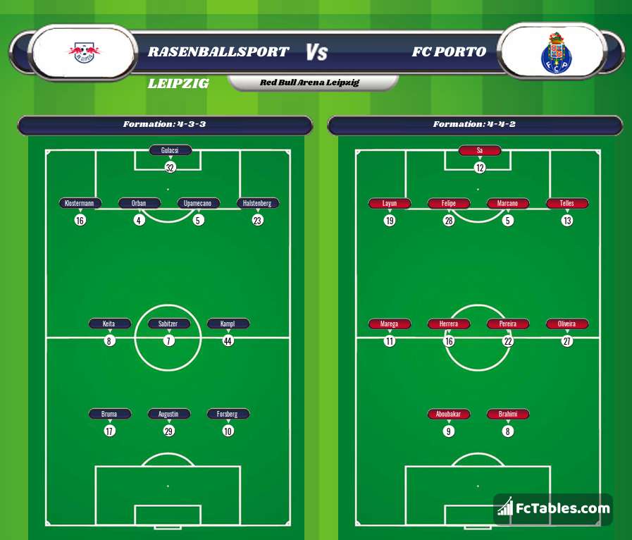 Preview image RasenBallsport Leipzig - FC Porto