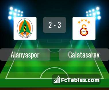 Podgląd zdjęcia Alanyaspor - Galatasaray Stambuł
