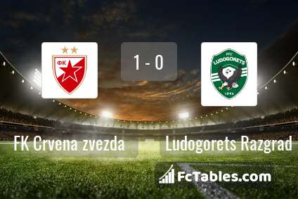 Anteprima della foto FK Crvena zvezda - Ludogorets Razgrad