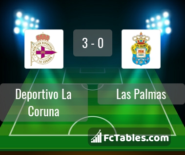 Preview image RC Deportivo - Las Palmas