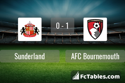 Preview image Sunderland - Bournemouth